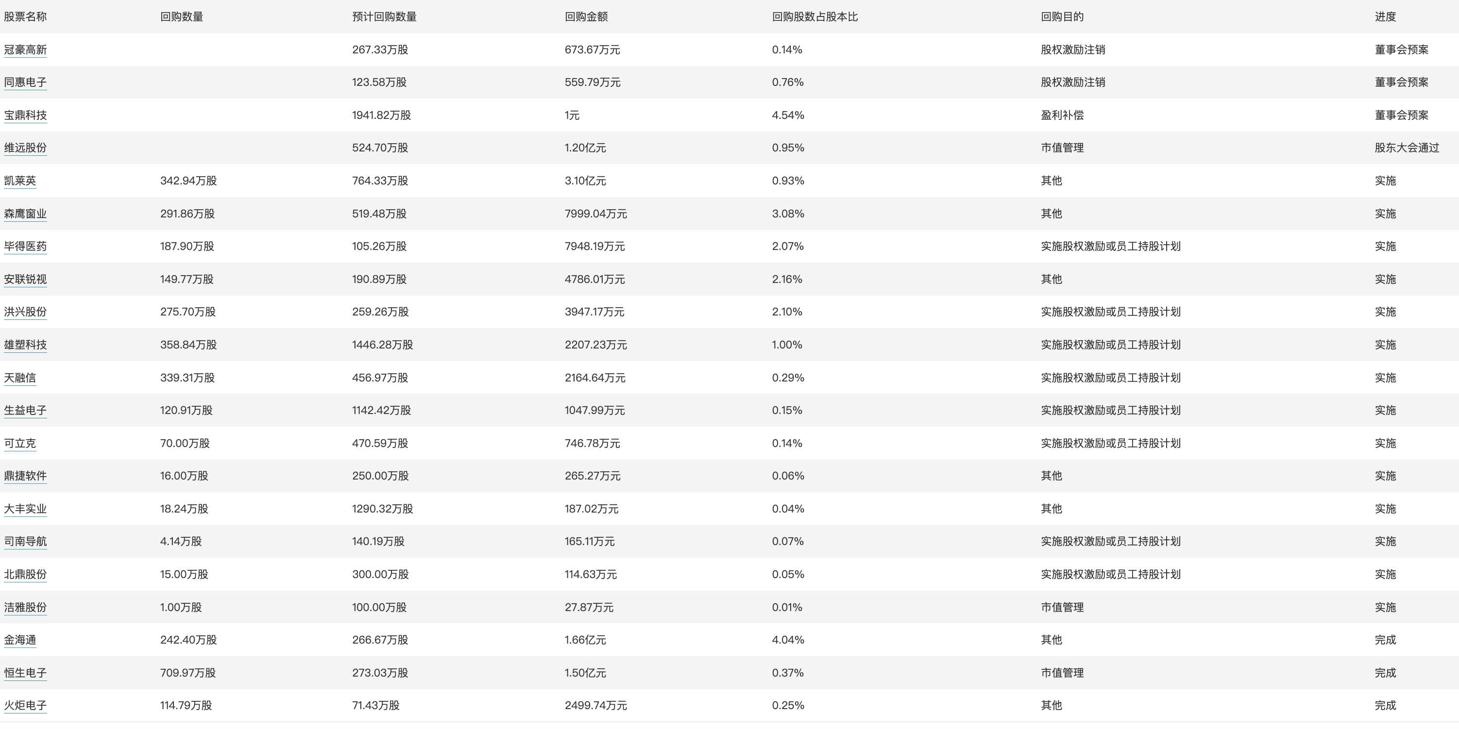 了前 第58页