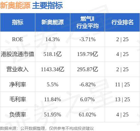 新奥最快最准的资料,专业问题执行_Essential88.916