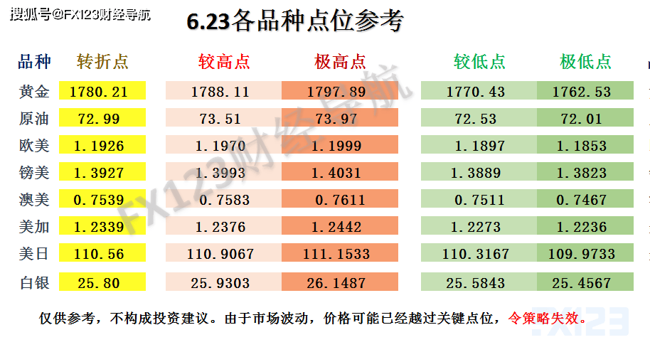 2024新澳天天资料免费大全,连贯评估执行_开发版23.602