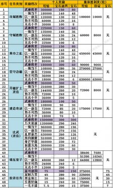 新澳门中特期期精准,收益分析说明_N版96.879