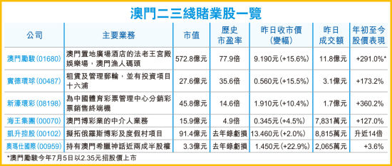 大众网官方澳门香港网,实地分析数据应用_Nexus90.721