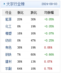 2024新澳天天彩正版免费资料,实地数据分析计划_Prestige62.651