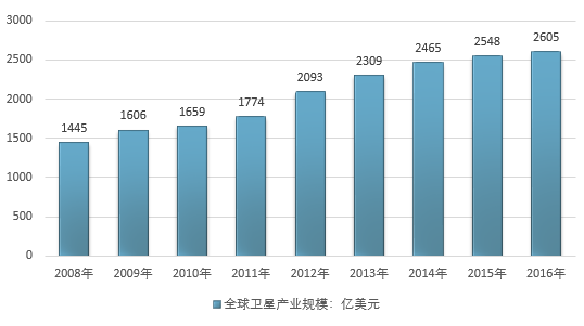 经验 第56页