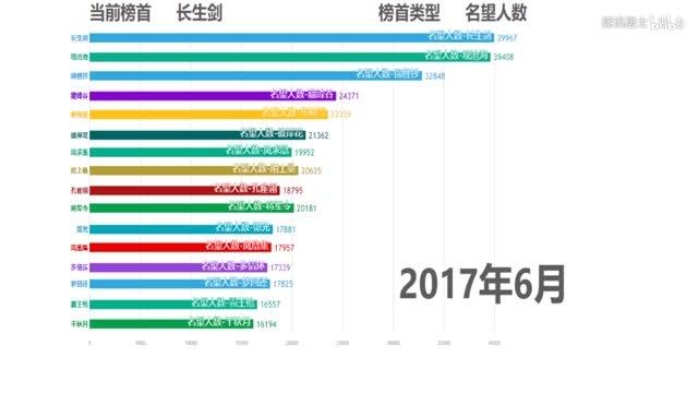 澳门开奖直播,专业调查解析说明_Advanced28.325