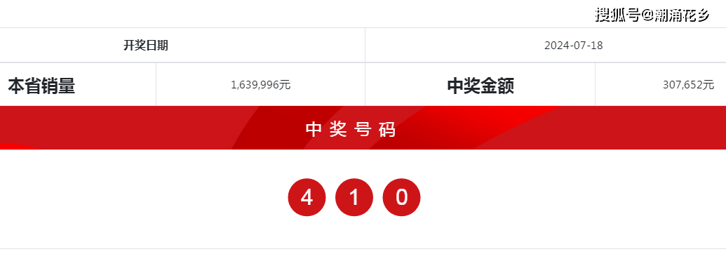 一肖一码100准中奖攻略开封,精细策略分析_Chromebook76.865