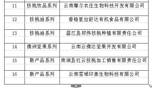 的风云 第54页