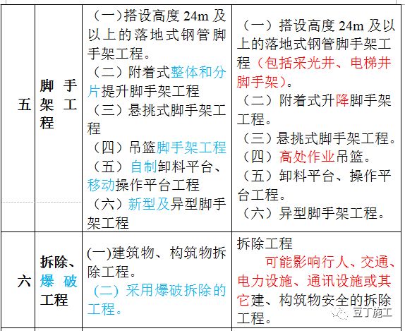 灯塔凭 第55页