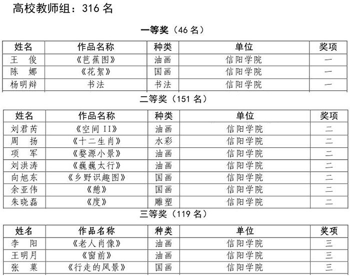 商贸经 第55页