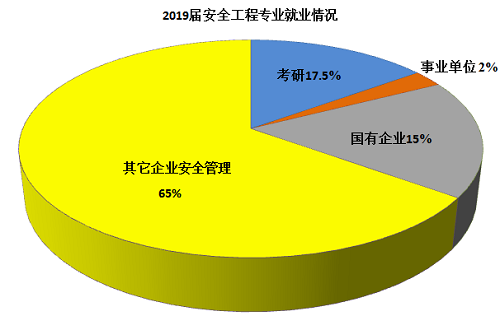 安全工程专业大学，新时代安全人才的培养摇篮