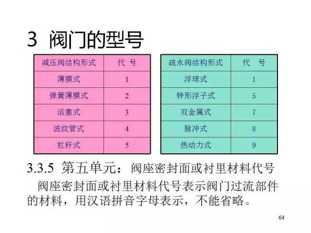 新奥门期期免费资料,科学基础解析说明_Hybrid17.510