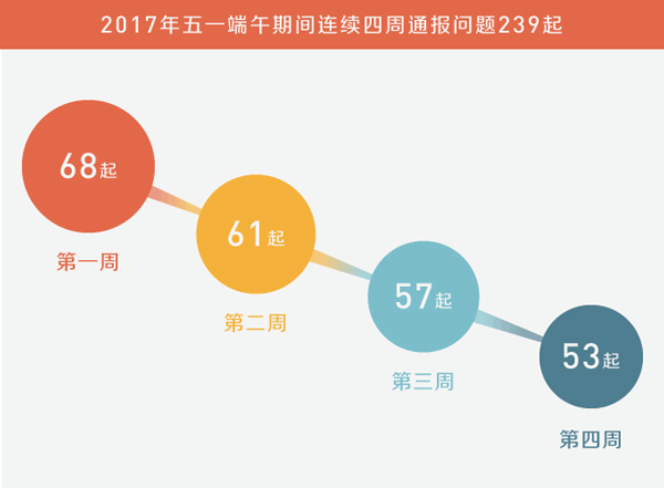 为自 第53页