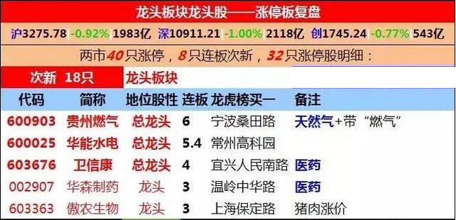 三肖必中特三期必开奖号,全面解析数据执行_SHD94.996