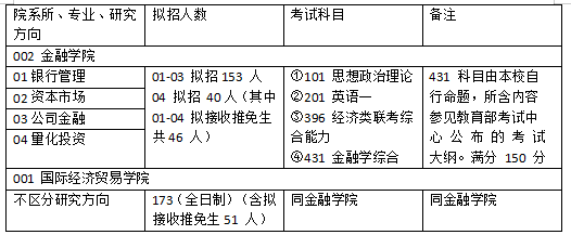 宇商 第53页