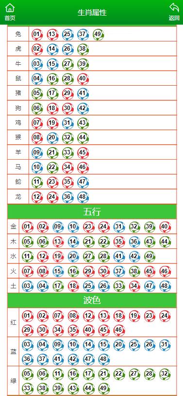 新澳门生肖走势图分析,快速解答设计解析_理财版16.425