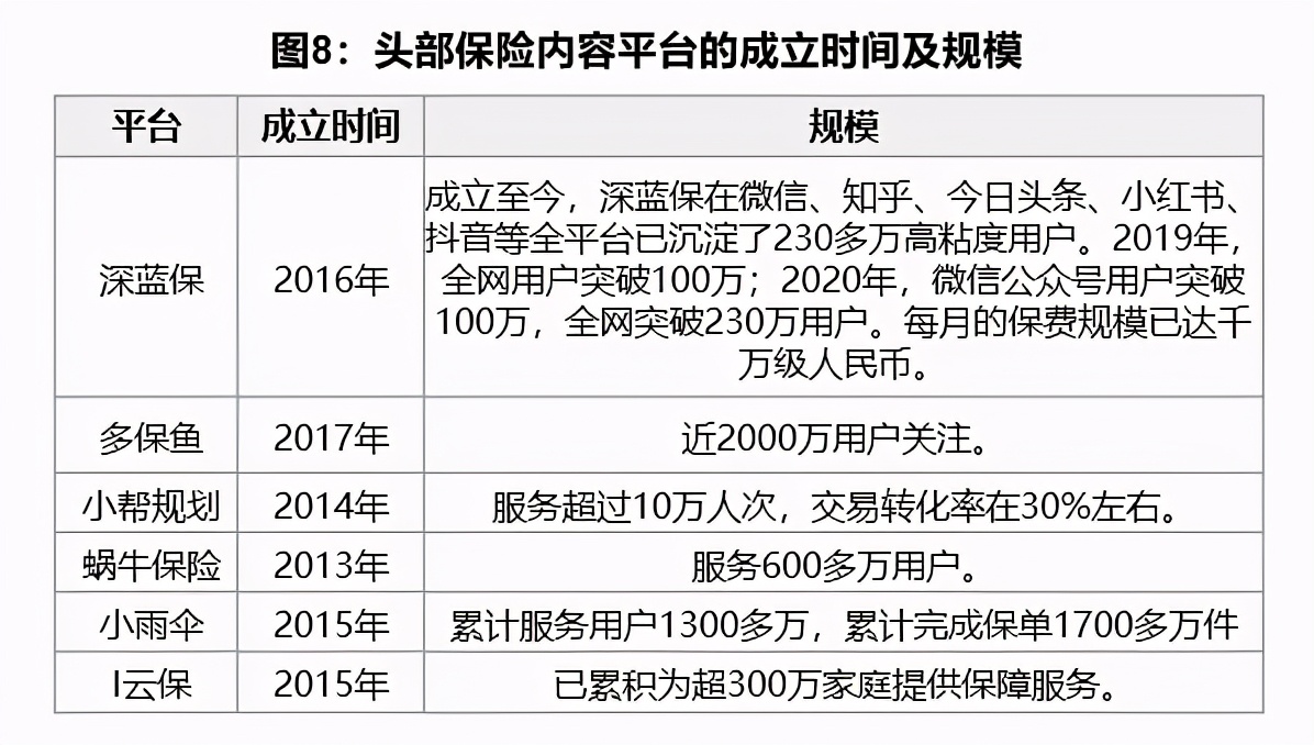 为自 第52页