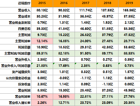 一码一肖100%的资料,最新成果解析说明_DP34.690