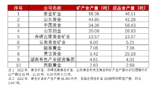 商贸 第52页