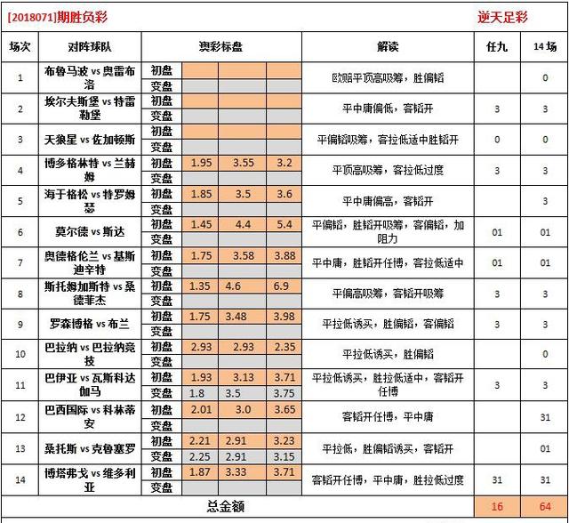 2024澳彩免费公开资料查询,专业问题执行_界面版50.45