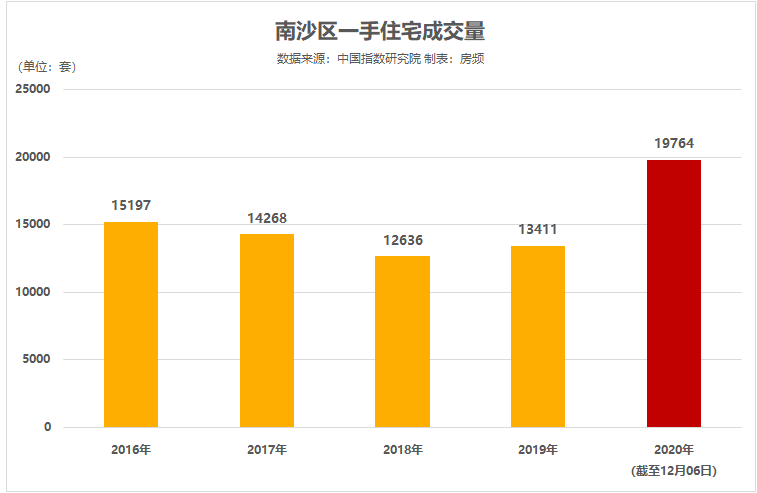 变幻中 第52页