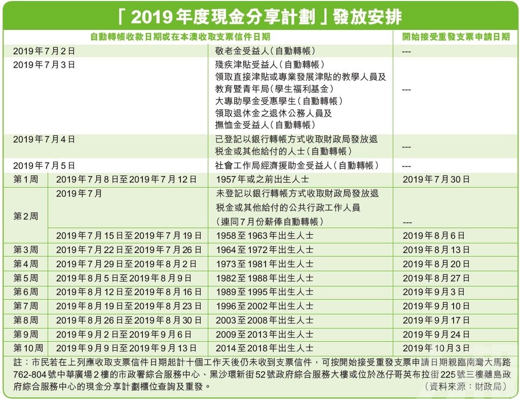 澳门六开奖结果2024开奖记录今晚,快速设计响应计划_4K版84.985