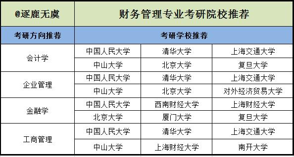 大学专业财务管理，深度解析与实践应用指南