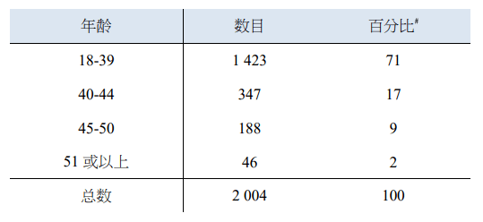 为自 第49页