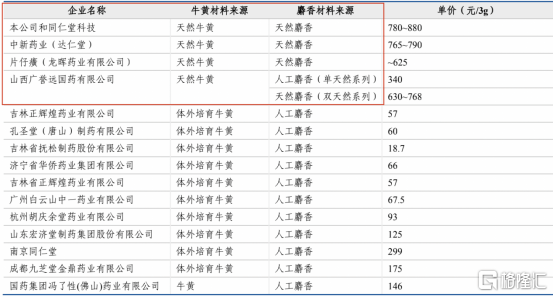 2024年全年資料免費大全優勢,最新正品解答落实_Device18.460