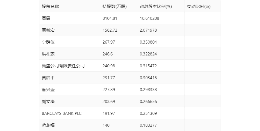 新奥精准资料免费提供彩吧助手,收益成语分析落实_SHD25.989