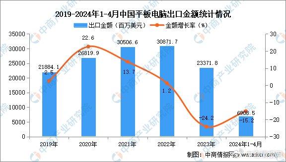 贸始终 第46页