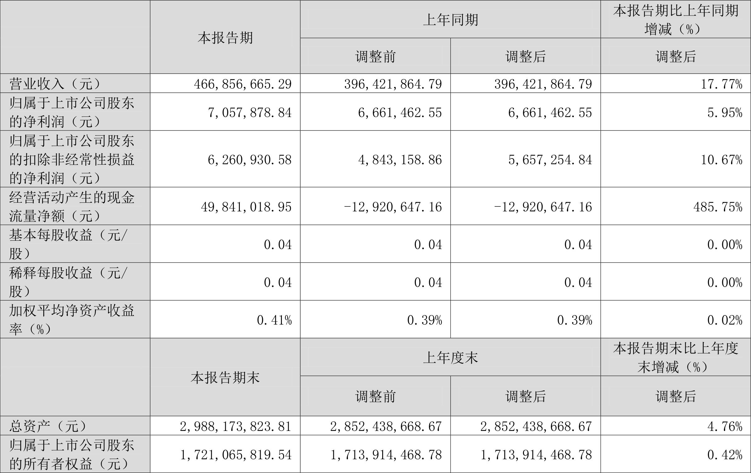 2024澳门六开彩开奖号码,诠释说明解析_特别版96.705