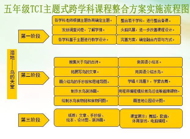 新澳门高级内部资料免费,资源整合策略实施_3D22.817