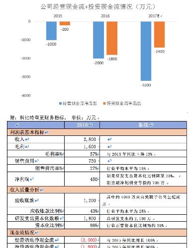 澳门免费资料+内部资料,实地分析解析说明_特供版34.733