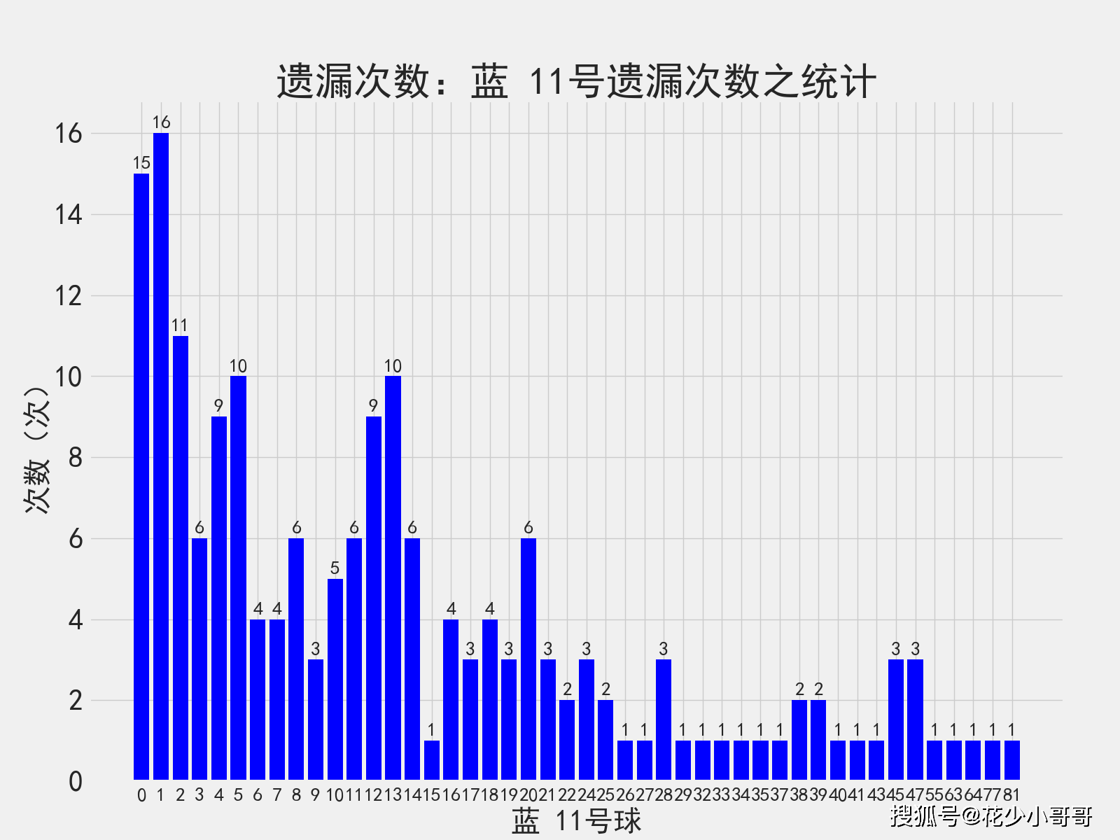 新澳今晚开奖结果查询,数据驱动执行方案_粉丝款95.296