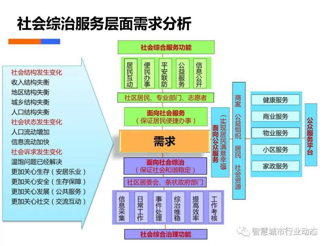 商贸 第46页