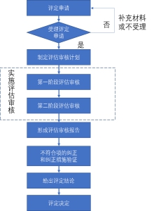 新奥2024今晚开奖结果,系统化策略探讨_zShop77.718