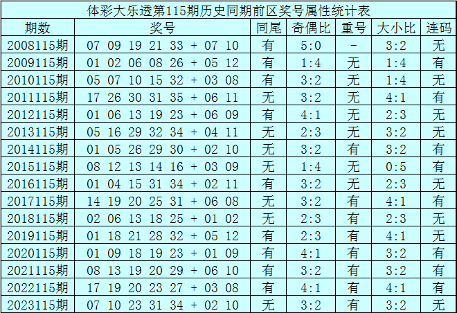 黄大仙免费资料大全最新,持续设计解析策略_AR13.115