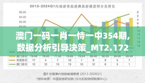 新澳门今晚精准一肖,数据引导设计策略_LT16.162