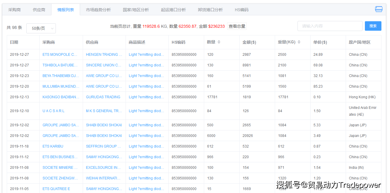 新澳内部一码精准公开,全面应用数据分析_Mixed40.106