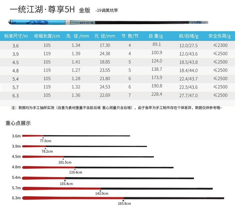 探索鱼竿奥秘，揭秘4H与5H的差异