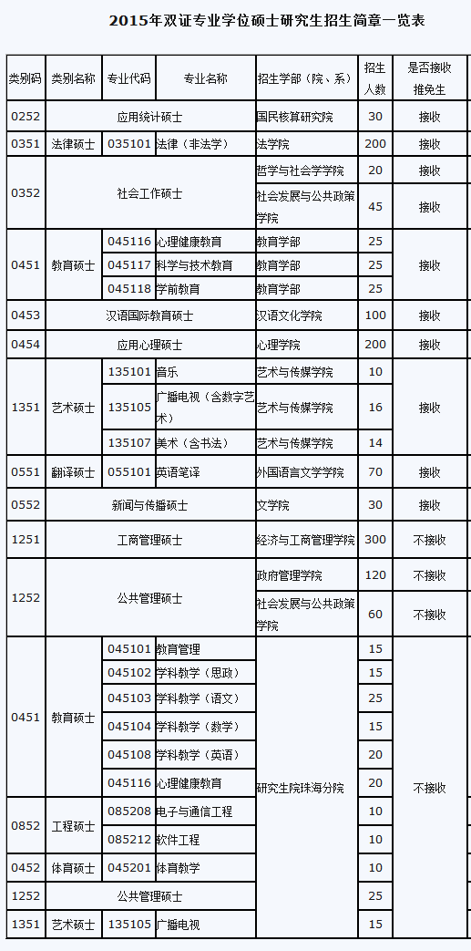 基于最新数据的2015研究生专业目录概览，探索未来之路