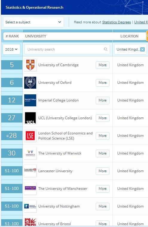 英国大学与专业排名深度剖析