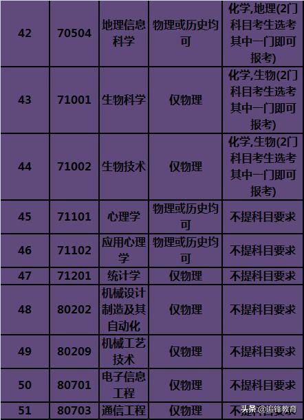 湖南师范大学专业魅力深度探索之旅