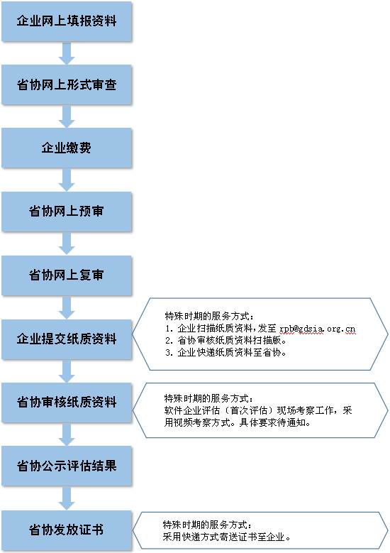 2024年資料免費大全優勢的亮点和.,标准化程序评估_交互版21.394