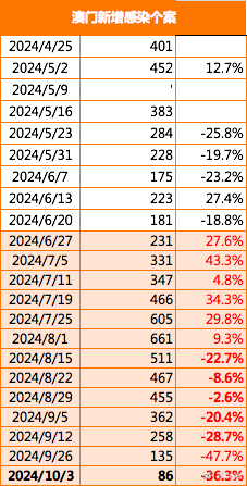 2024年新澳门传真,安全性执行策略_Holo48.960