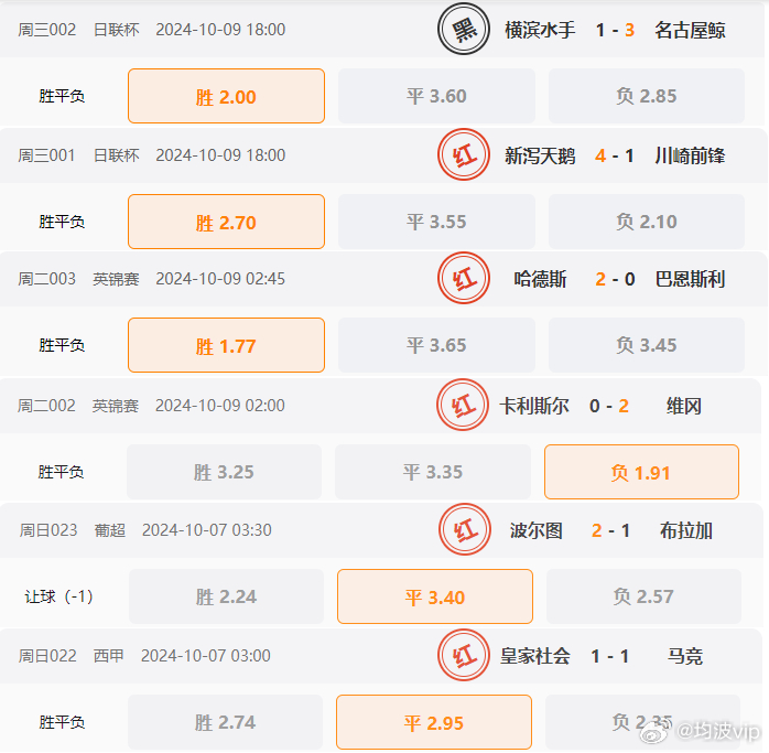 2024澳彩免费公开资料查询,专业问题执行_界面版50.45