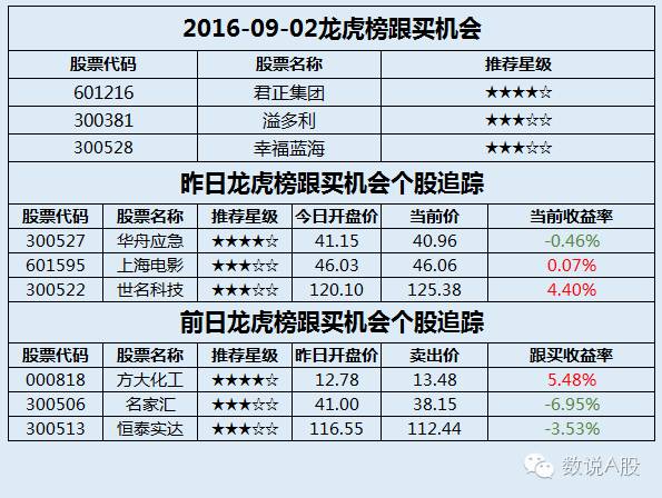 港彩二四六天天开奖结果,最新正品解答落实_投资版80.447