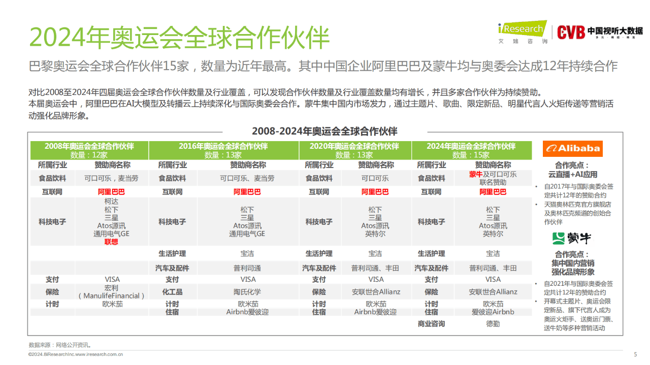 新2024奥门兔费资料,综合数据解释定义_4DM11.22