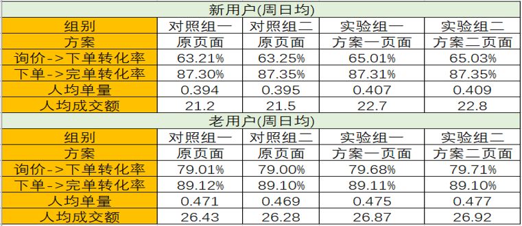 2024澳门天天开好彩大全蛊,数据驱动执行方案_体验版56.727