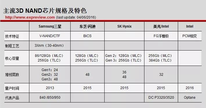 2024新澳资料大全免费下载,广泛解析方法评估_3DM38.313