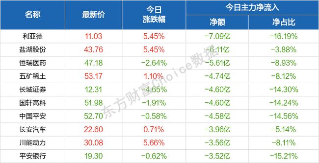 2024新澳天天开奖记录,最新分析解释定义_专属款92.252